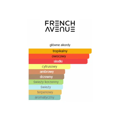 French Avenue Vulcan Feu - Odlewka perfum