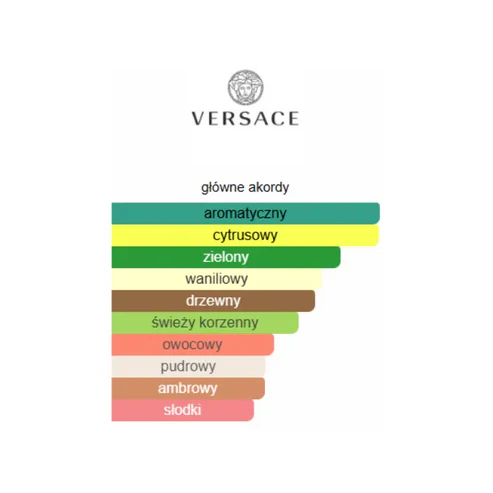 Versace Eros Eau de Parfum - Odlewka perfum